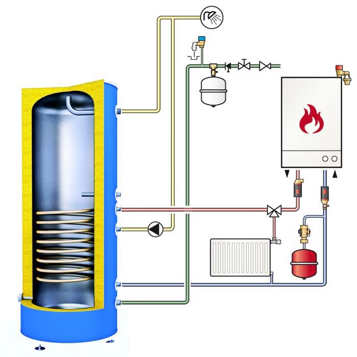 Как выбрать и установить бойлер косвенного нагрева своими руками. Ключевые рекомендации