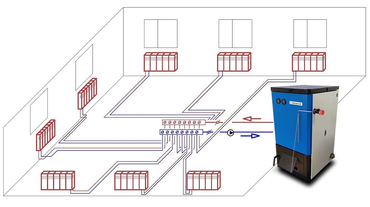 Лучевая система отопления частного дома - Prometey54.ru