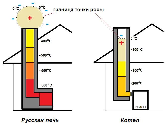 Наши работы