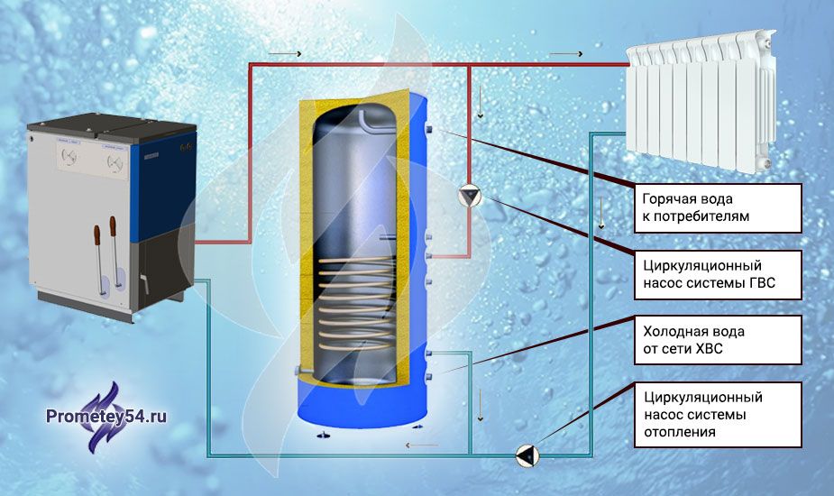 Бойлер косвенного нагрева схема подключения, обвязка бойлера