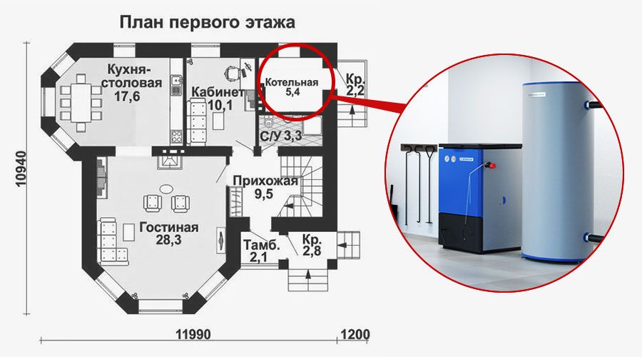 Размер окна в котельной и площадь остекления. Оконный проем в котельной.