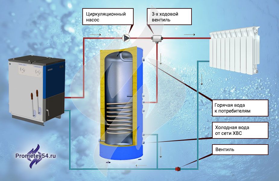 Как подключить бойлер косвенного нагрева? Схемы подключения.