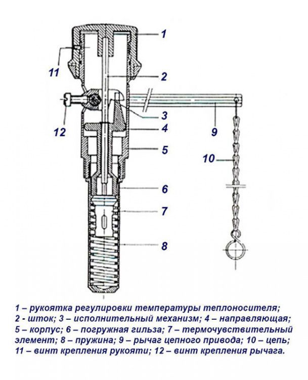 Регуляторы тяги для твердотопливных котлов, цены от 808.49 грн.